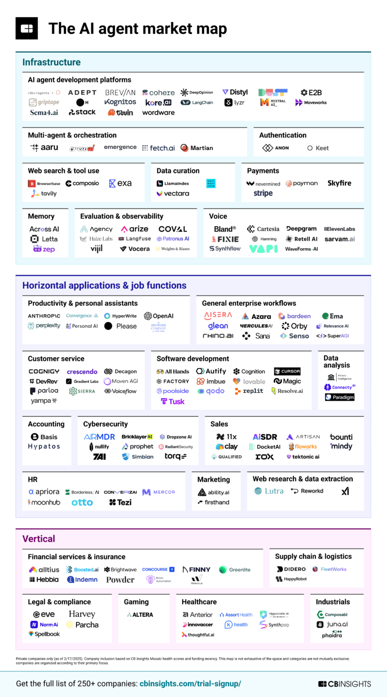 AIAgentsMarketMap-032025-6-w-CTA-768x1383