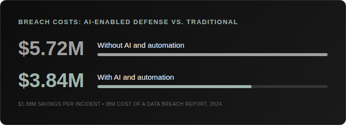comparison_breach